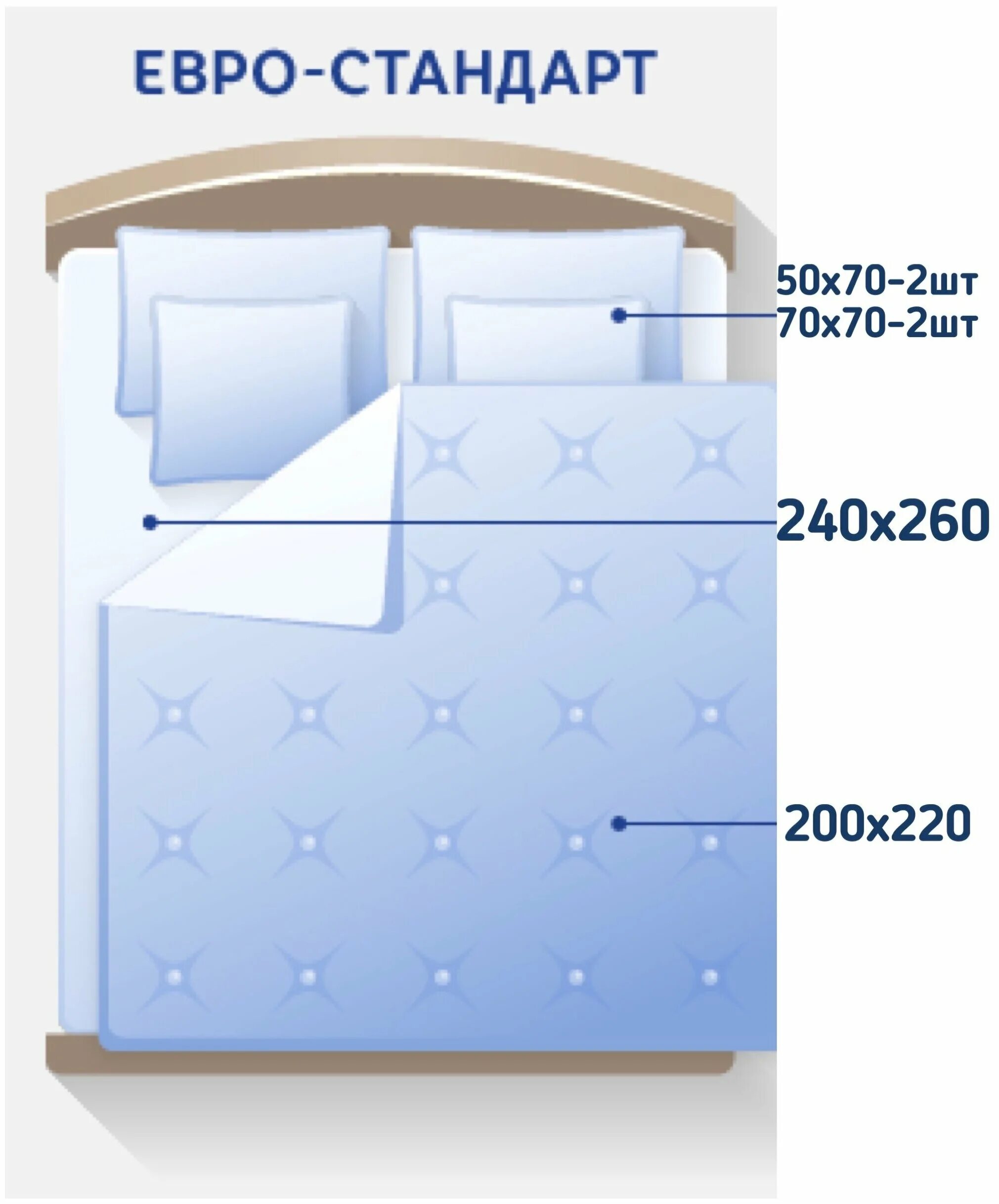 размеры постельного белья 2-х спального стандарт и евро. размеры постельного белья евро и 2 спального таблица. размеры постельного белья таблица америка. размер постельного белья евро. комплект евро размер постельного.