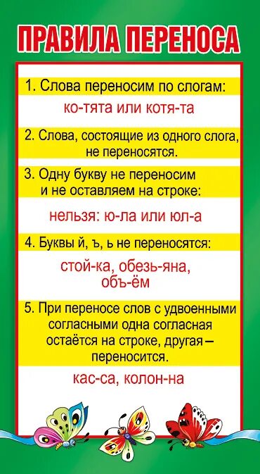 Русский язык 1 класс правила переноса слов. Правило переноса слов 1 класс правило. Шпаргалка правила переноса. Правила переноса 1 класс. Правила переноса слов 1 класс.