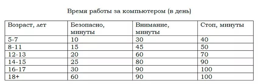 10 лет зрение 2. Нормы зрения у детей таблица. Показатели нормального зрения у детей. Норма зрения у ребенка в 6 лет таблица. Норма зрения у ребенка в 3 года.