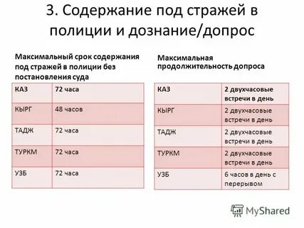 Срок содержания под стражей несовершеннолетних