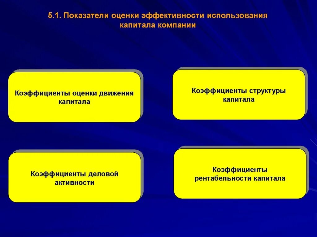 Эффективность использования капитала предприятия. Показатели эффективности использования капитала. Показатели оценки использования капитала. Эффективность использования капитала организации. Коэффициенты оценки движения капитала.