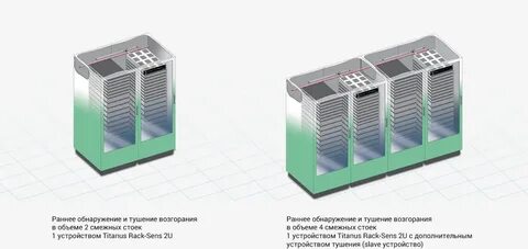 Titanus pro sens