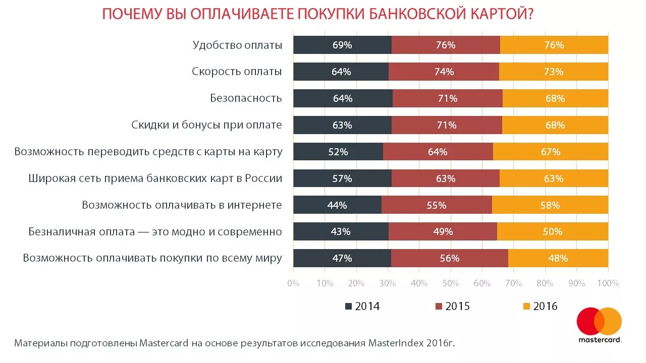 Сколько человек оплатило