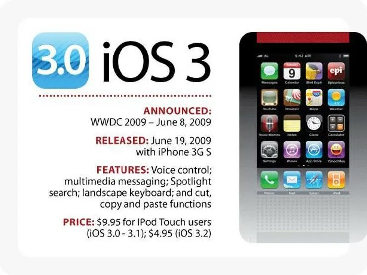 Apple iphone google. Айфон 3 айос. Iphone os 3.0. IOS 3.1.3. Iphone os 1.