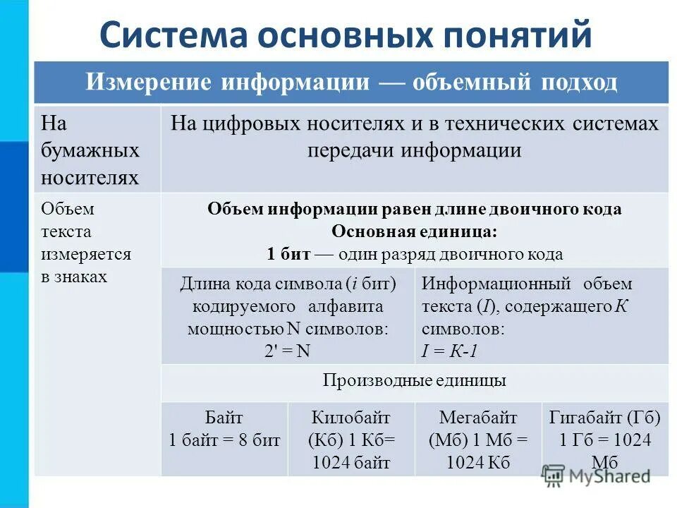 Информатика измерение информации задачи