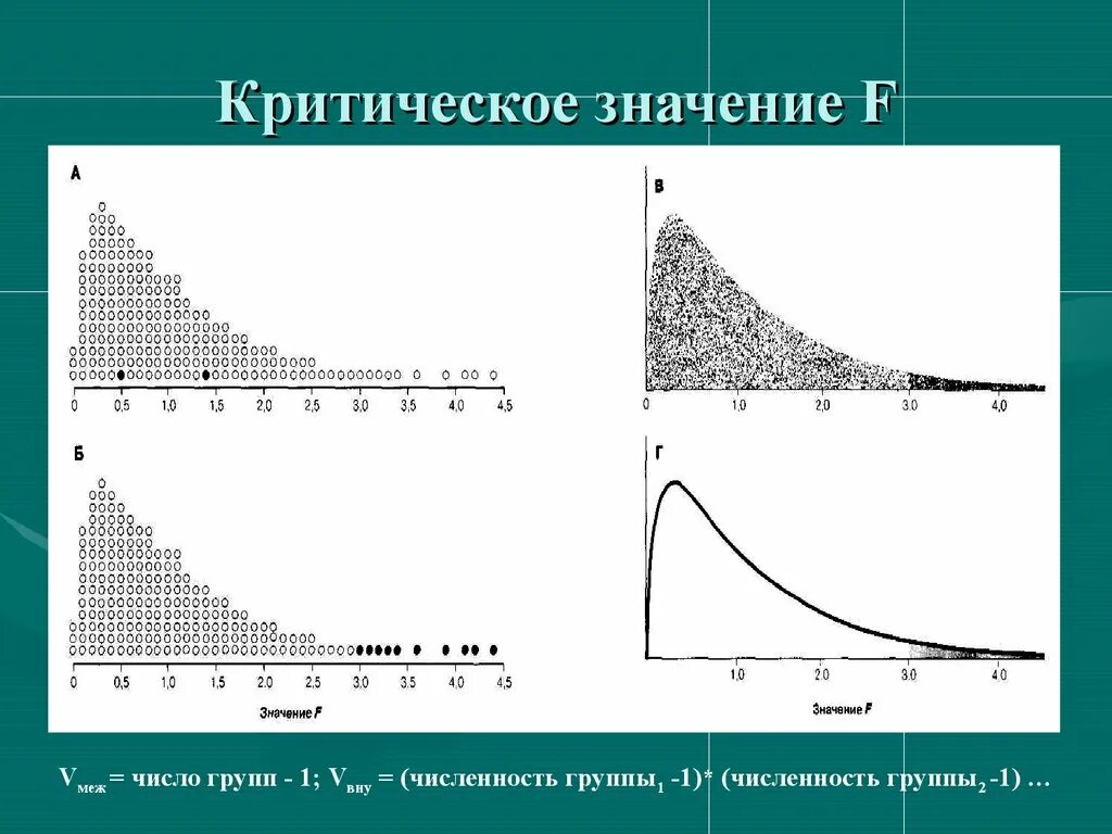 Критическое значение графика