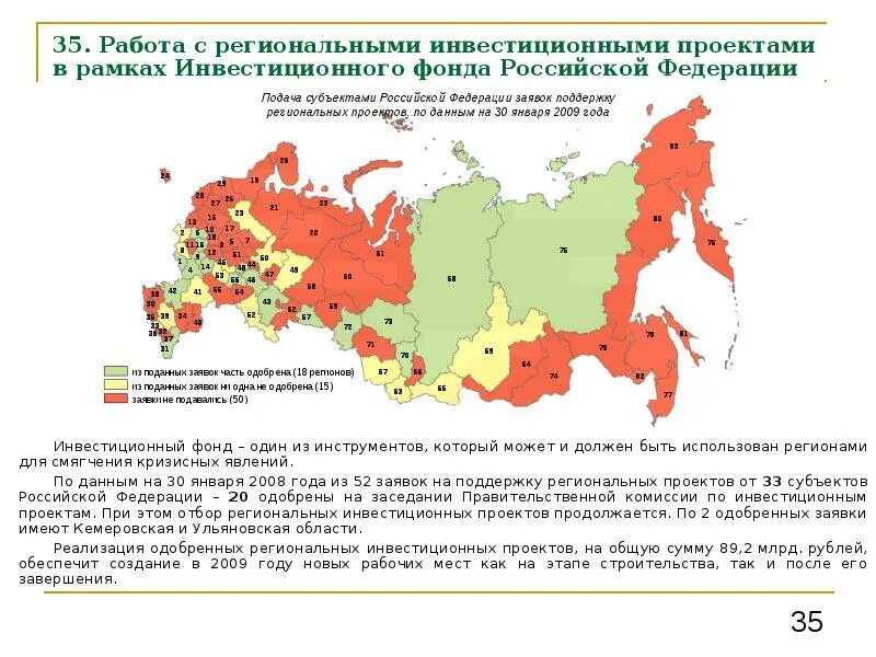 Проект по субъекту РФ. Положение субъектов РФ. Рейтинг социально-экономического положения субъектов РФ. ООО региональные инвестиции.