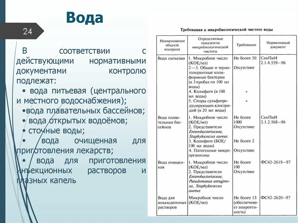 Требования к очистке воды. Требования к микробиологической чистоте воды таблица. Требования к микробиологической чистоте воды. Требования к качеству воды очищенной. Требование к микробиологической чистоте воды очищенной.