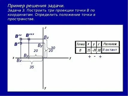Проекция точки на карте