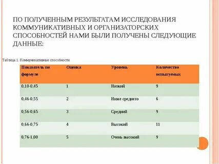 Коммуникативных и организаторских склонностей кос 2
