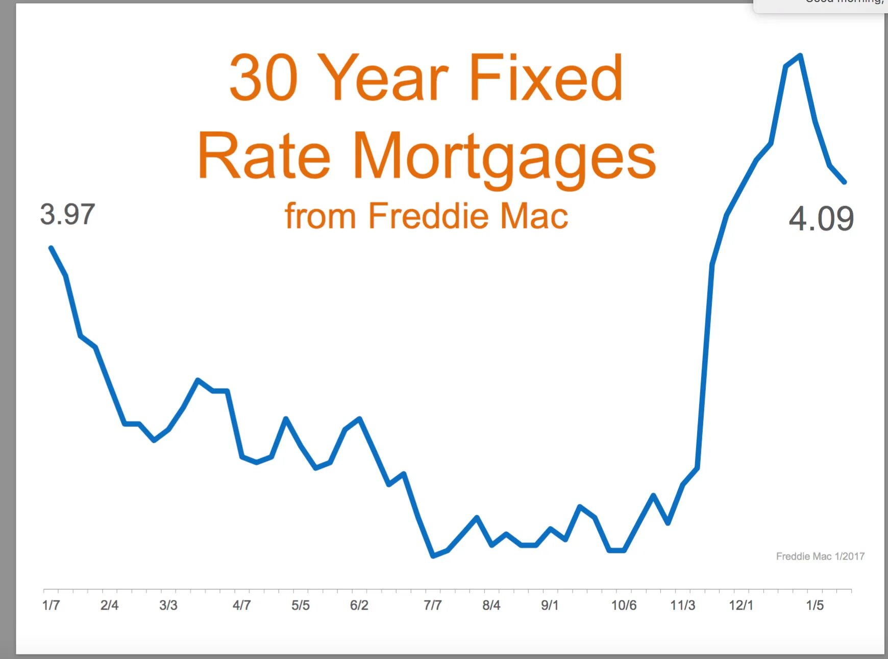 Rate. Mortgage deals fixed rate. 20 Year Jumbo Mortgage rates. Two rates