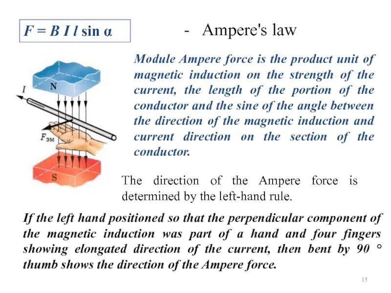 Force of Ampere. Ampere's Law. Amperes Force Law. Ampere надпись. Force check