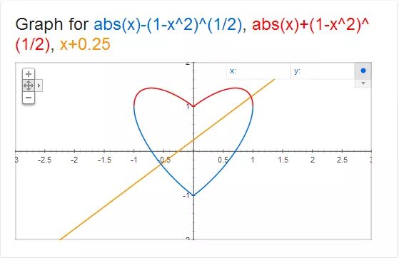 Sqrt 9 4 3 9 4. Abs(x+1)-abs(x)=sqrt(x^4+1). y 2abs(x)-1/ abs(x) -2x 2. 5+(-sqrt(1-x^2-(y-abs(x))^2))*cos(30)*(1-x^2-(y-abs(x))^2)). cos abs x.