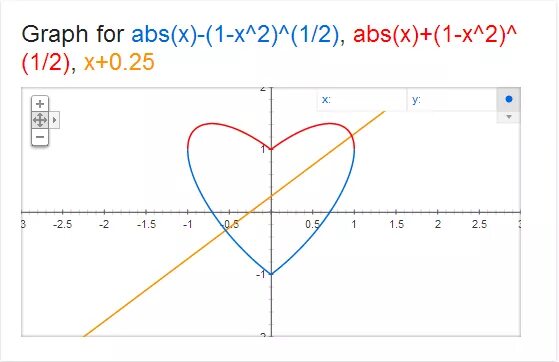 Функция sqrt x. (Sqrt(cos(x)) cos(75x)+sqrt(ABS(X))-.7)(4-X*X)^.2,. Sqrt(cos(x))*cos(300x)+sqrt(ABS(X))-0.7)*(4-X*X)^0.01sqrt(6-x^2). Графики функций АБС.