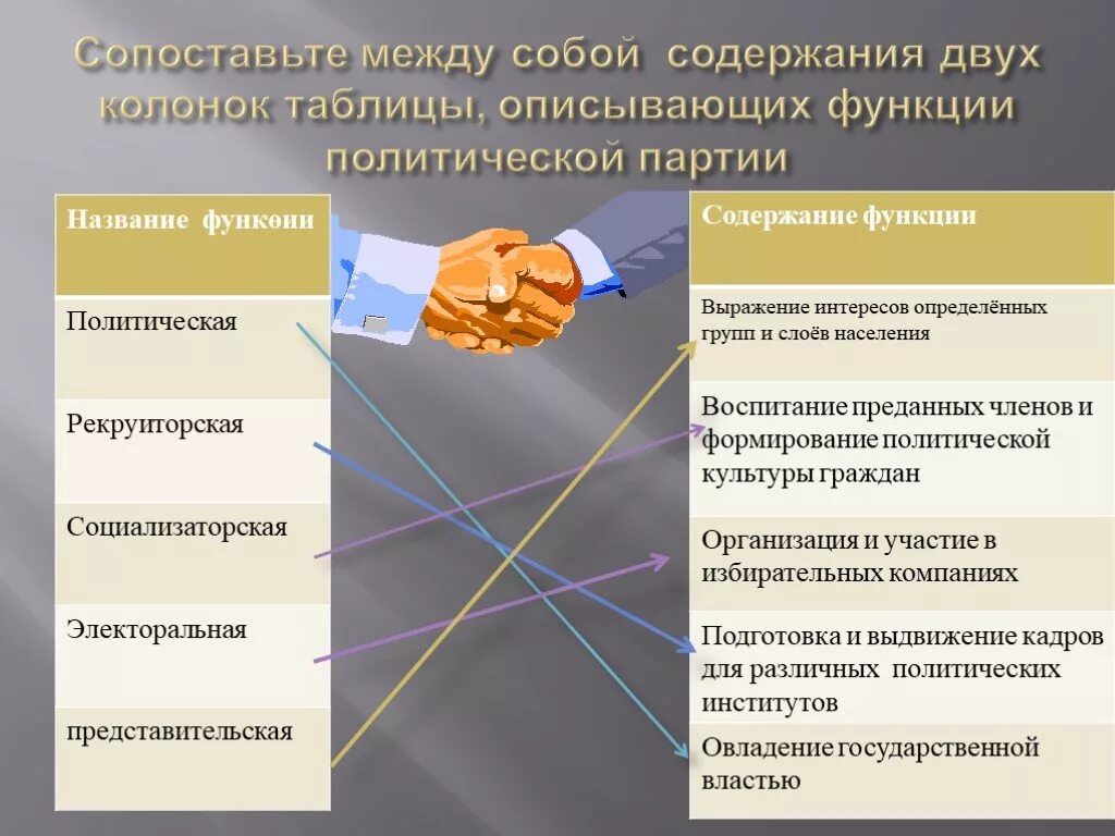 Содержимого 2. Содержание доклада. Электоральная функция политической партии. История, назначение операционных систем. Аптечка индивидуальная аи-2 обж.