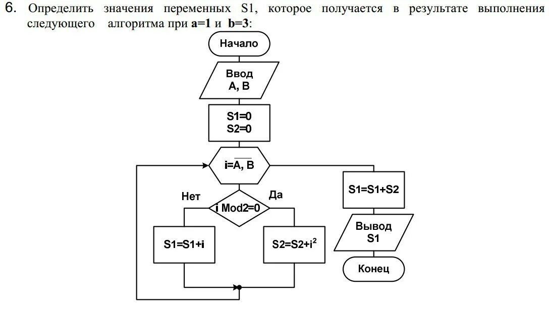 Начало ввод x y. Переключатель алгоритм. Определите какая задача решается данной программой. Изображение дробилки на блок-схеме.