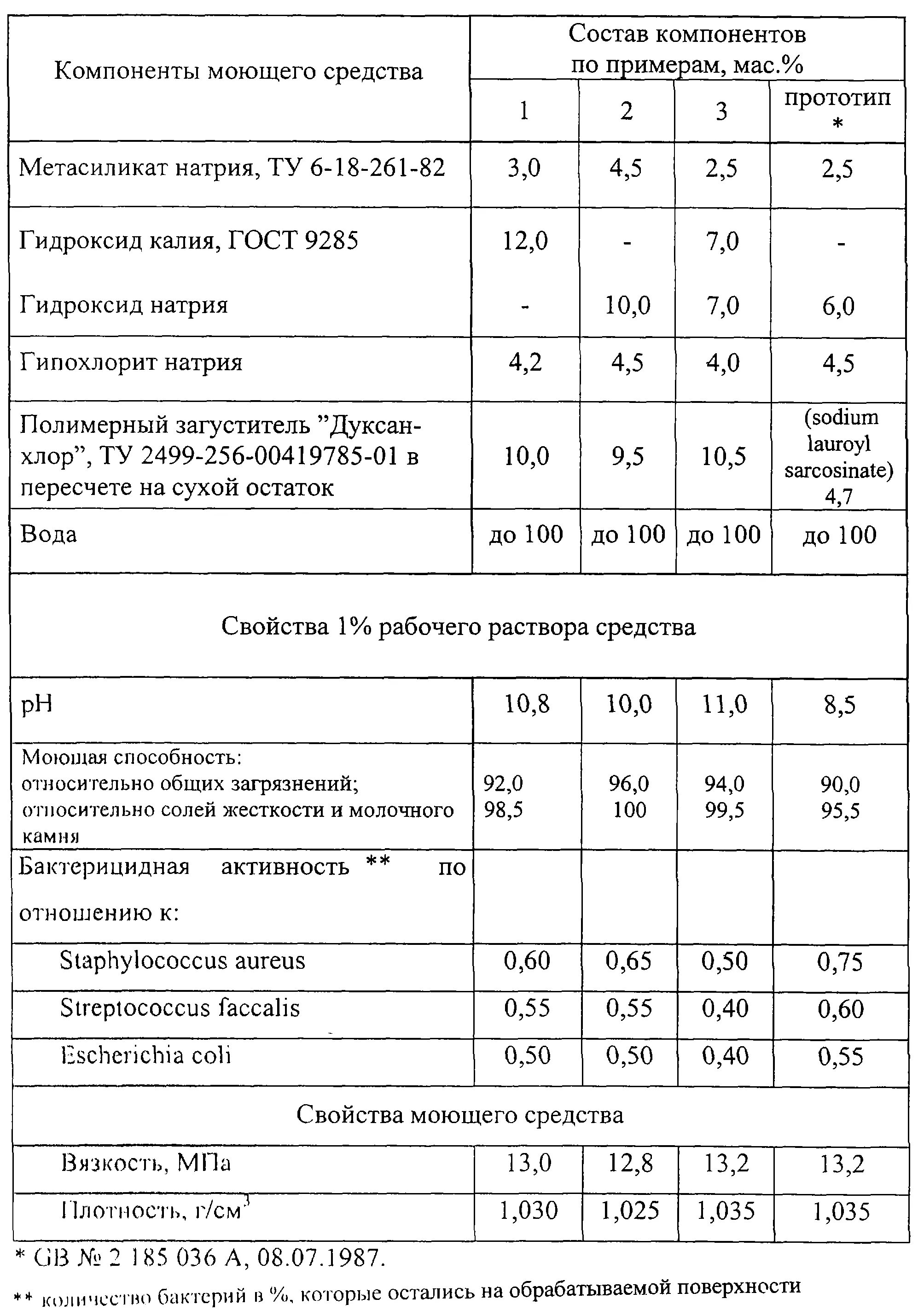 Вязкость мыла. Модифицированный гидроксипропилметил целлюлозы. Вязкость турбинного масла. Номограмма для определения индекса вязкости смазочных масел. Вязкость жидкостей в мпа.