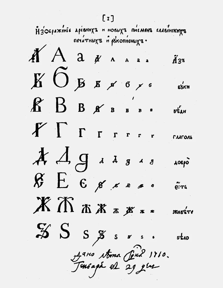 Гражданский шрифт в россии. Гражданская Азбука 1708 года. Введение нового гражданского шрифта при Петре 1. Введение гражданской азбуки при Петре 1.