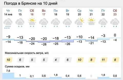 Погода в альменево на 10 дней гисметео (79 фото)