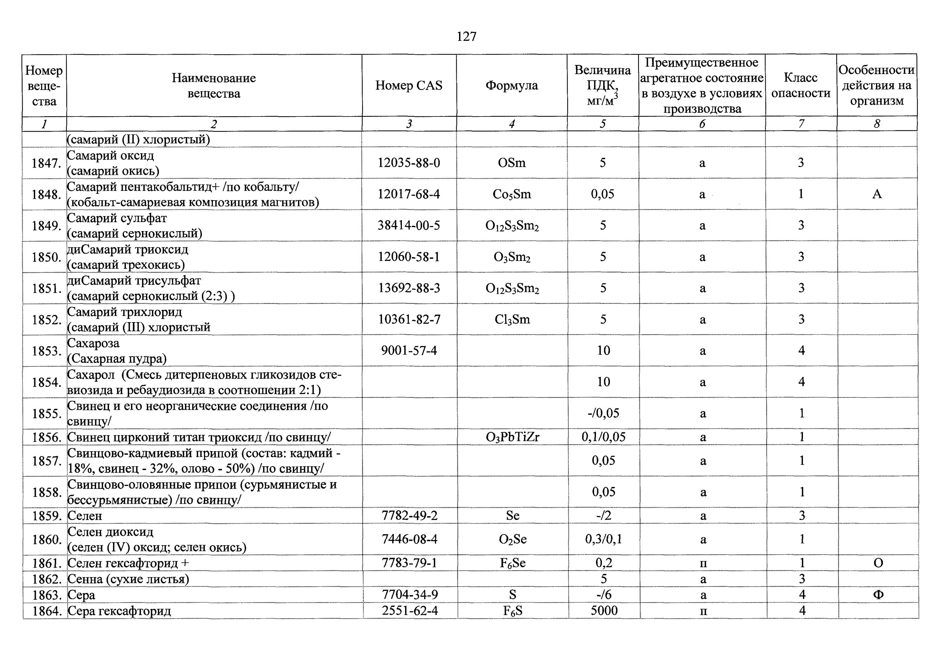 При одновременном содержании в воздухе рабочей зоны. Пдк свинца в воздухе рабочей зоны. свинец и его неорганические соединения пдк в рабочей зоне. гн.2.1.7.-2041-06. пдк хрома триоксид.