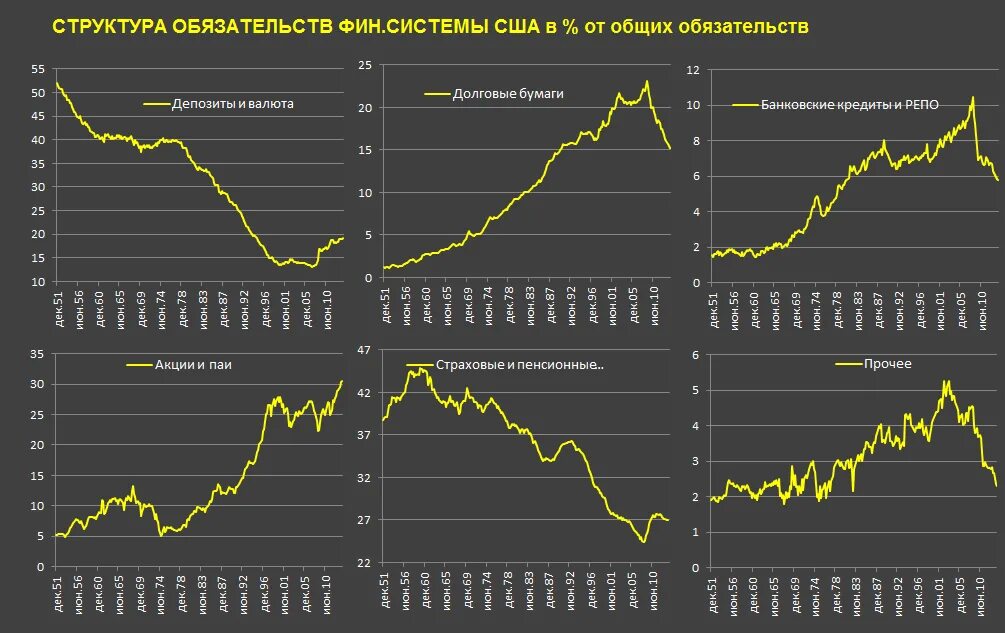 Fin system. Fin system. Основные элементы финансовой системы рф схема. Fin system. Структура финансовой системы россии схема.