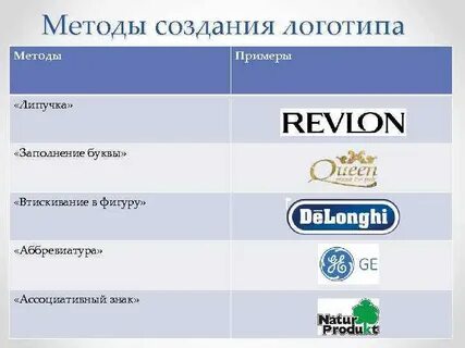 Этапы создания логотипа