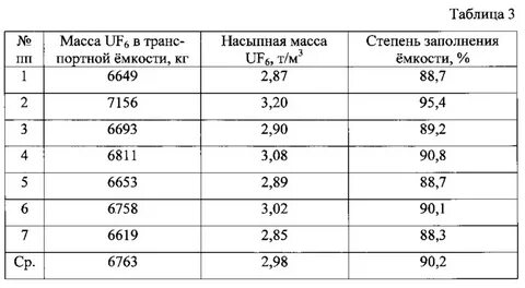 Объемно насыпная масса