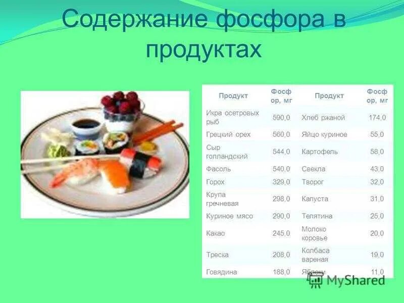 Содержание фосфора в продуктах. Еда с большим содержанием фосфора. продукты с высоким содержанием фосфора. пища богатая фосфором.