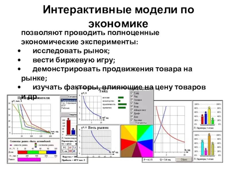 Интерактивная модель экономики. Компьютерные модели примеры. Интерактивные модели по экономике это. Компьютерное моделирование в экономике. Примеры моделей в экономике