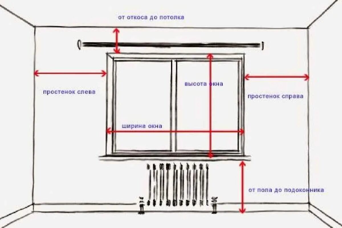 ширина карниза. замер окна для штор. высота карнизов для штор. карниз на ширину окна. крепление штор к карнизу.