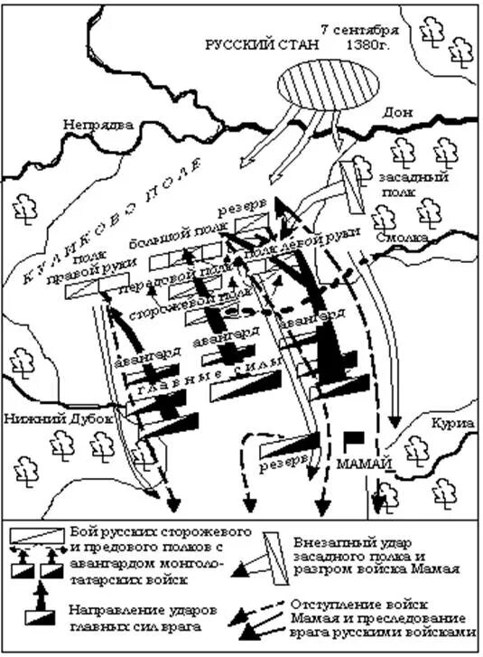 Контурная карта куликовская битва 6 класс. План Куликовской битвы 8.09.1380. Карта Куликовская битва 1380. Схема битвы на Куликовом поле 1380. Схема Куликовской битвы 8 сентября 1380 г..