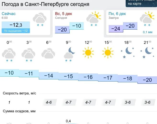 Погода в липецке на апрель 2024