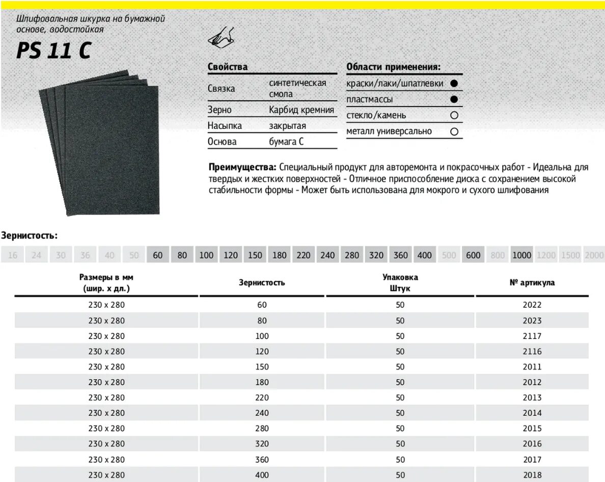шкурка шлифовальная зернистость 4н. наждачка 120 зернистость. кожа на лице как наждачная бумага. шлифовальная бумага зернистость таблица. шкурка шлифовальная двухслойная с зернистостью 40/25 размер.