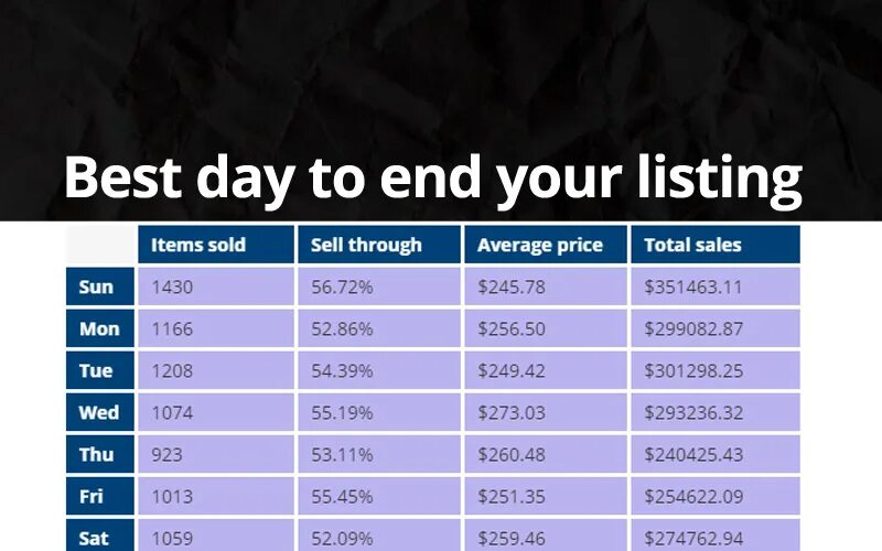 Sell items перевод. Sell items перевод. Your item sold. Trade me nz. Sell your item.