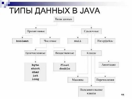 Примитивные и ссылочные типы данных