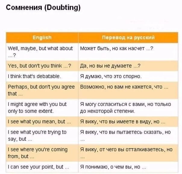 What the british say and what they mean. Глаголы настоящего неопределенного времени в английском языке. Формула глагола to be в английском языке. Правила глагола to be в английском языке 2 класс. Таблица с вопросами, местоимениями на английском языке.