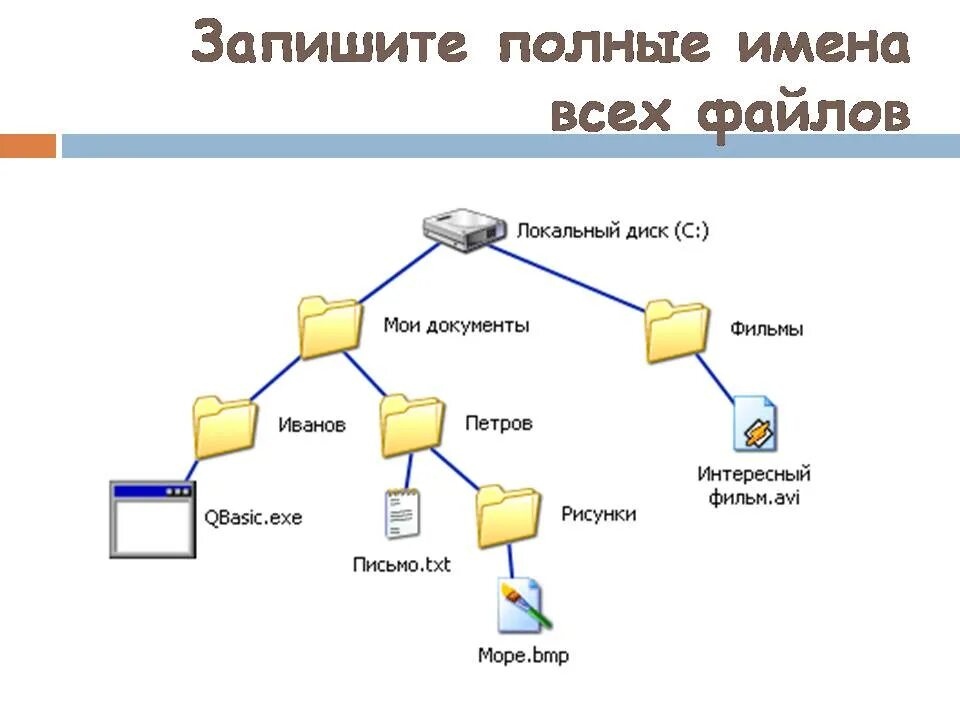 Файл, имя файла, файловая система.. Запишите полные имена всех файлов. Запишите полное имя файла. Запишите полные имена всех файлов локальный диск. Напишите полное имя файла