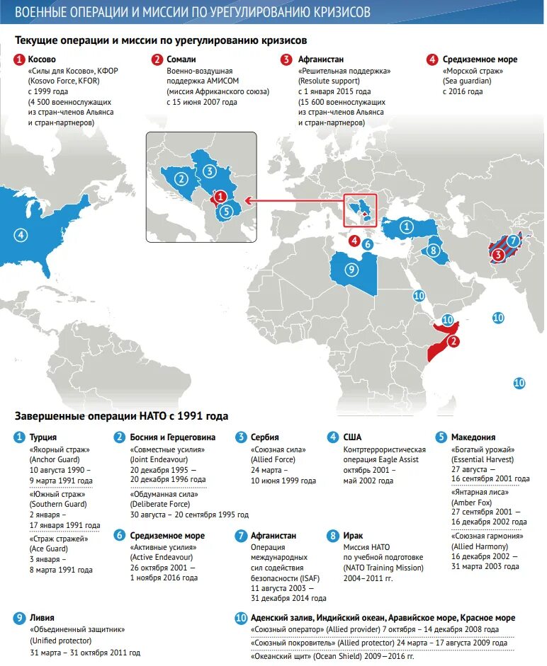 Карта военных операций НАТО. Военные операции НАТО С 1991 года список. Войны НАТО список стран. Военные операции НАТО таблица. История военных операций россии