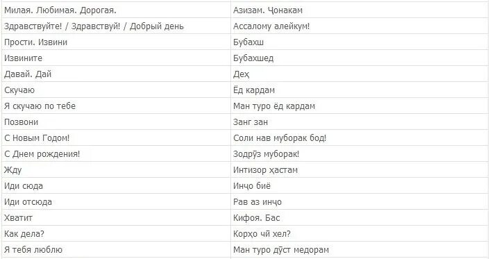 Перевод слова хорошо. Таджикские слова с переводом. Сова на таджикском языке. Таджикский язык слова. Слова на таджикском языке с переводом.