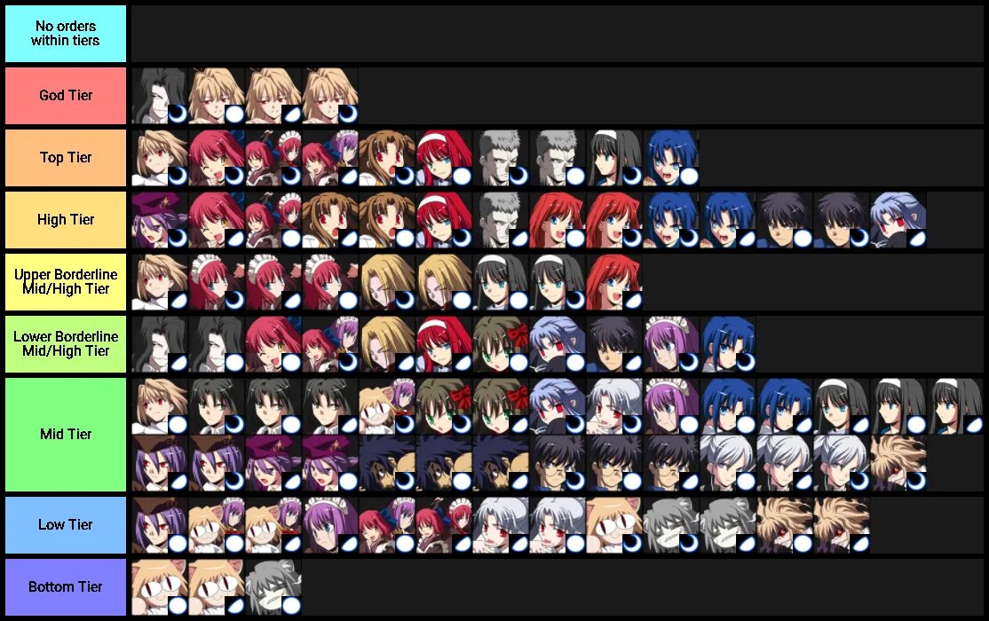 Type soul clan tier list