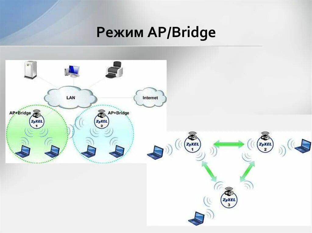 Режиме бридж. Режим Bridge. Режим AP/Bridge. Бридж режим это. Графики бридж.