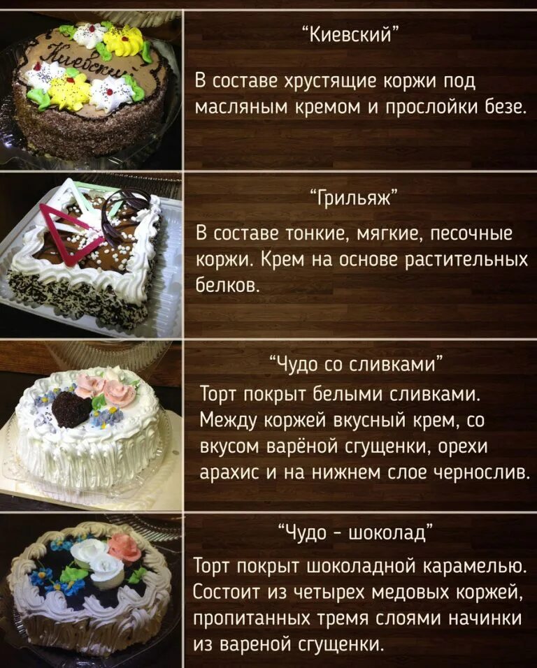 Рубрика "Ищем на полках ульяновское". Известные на всю область "Ишеевские торты"