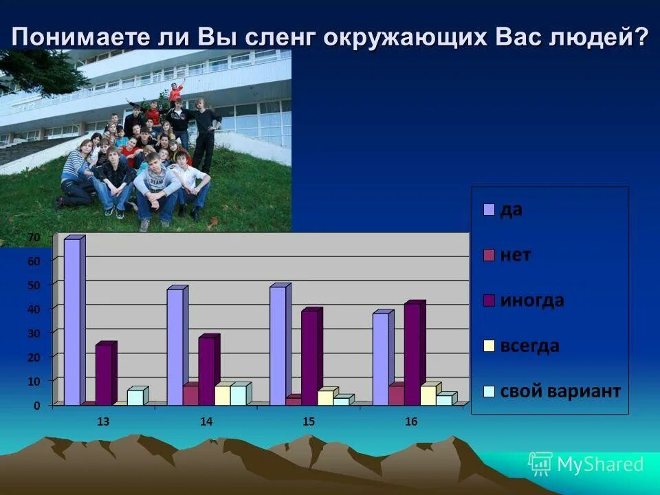 Разновидности молодёжного жаргона. Профессиональный жаргон и термин. Жаргонизмы мемы. Презентация на тему студенческий сленг. Современные слова.