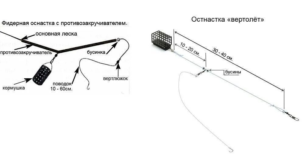 Какой длины поводок на фидер. Схема оснастки фидерного удилища. Схема монтажа фидерной снасти. Монтаж фидерной оснастки для ловли на течении. Фидерный монтаж схема монтажа.