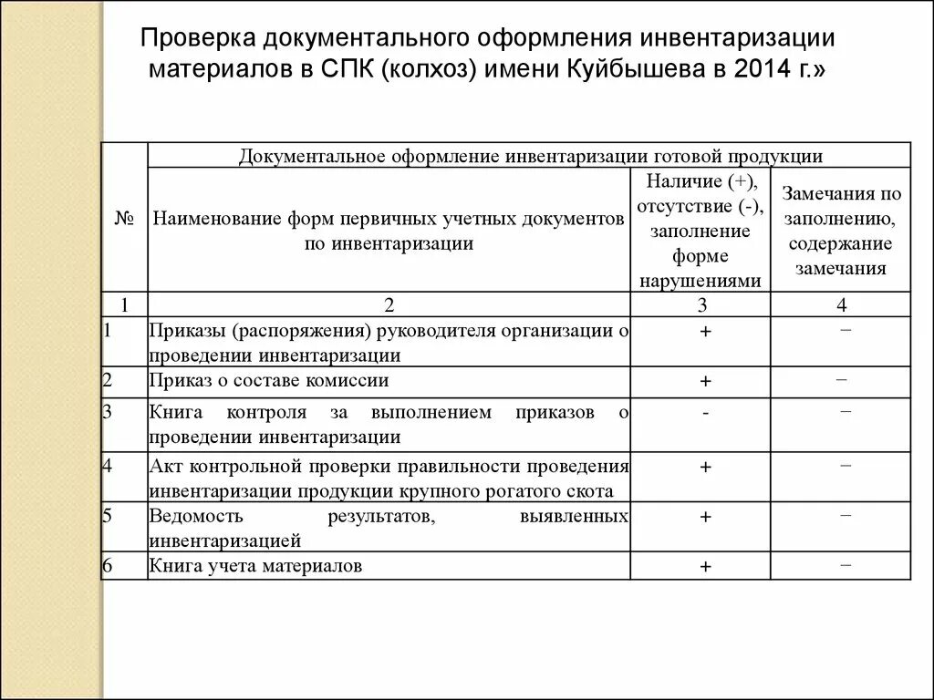 Инвентаризация пошагово. Документальное оформление инвентаризации. Документальное оформление проведения инвентаризации. Как оформить Результаты инвентаризации. Документальный учет инвентаризации.