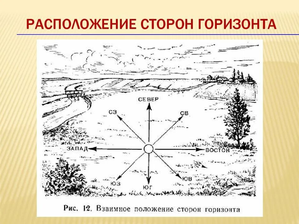 Определить направление сторон горизонта