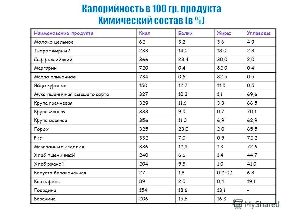 Сколько калорий в 1 кураге. 1 Ккал в КДЖ. 28 КДЖ ккал. 105 КДЖ В ккал. 800 КДЖ В ккал.