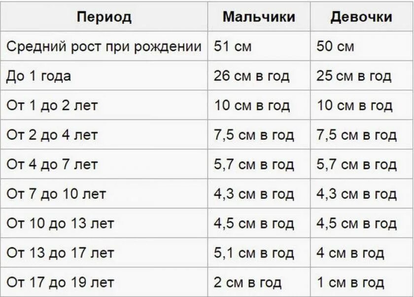 Насколько можно увеличить