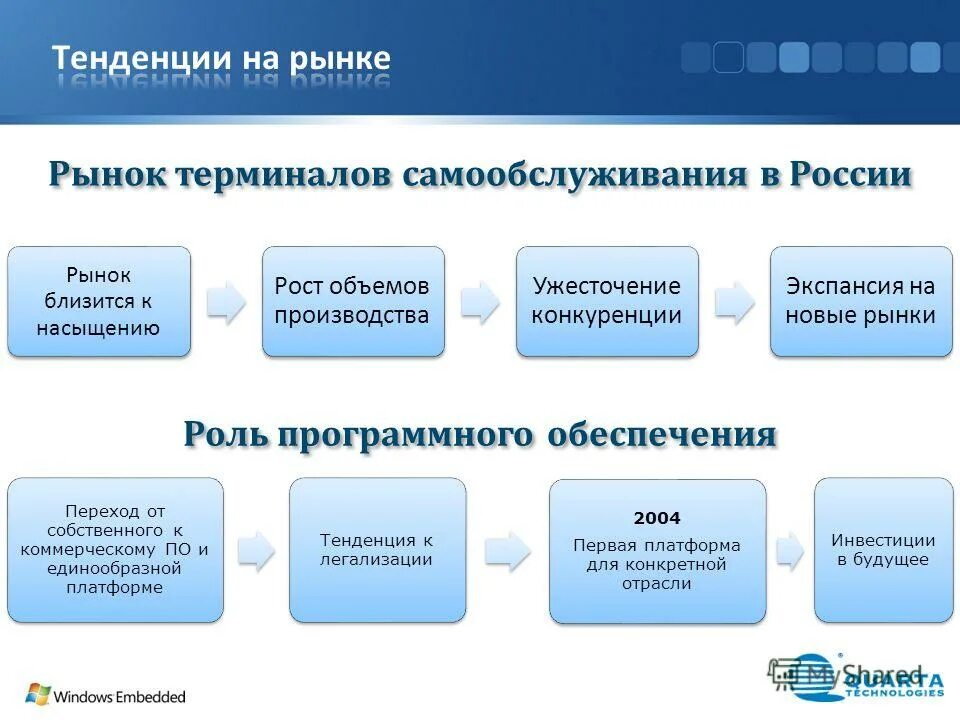 Рынок терминалов