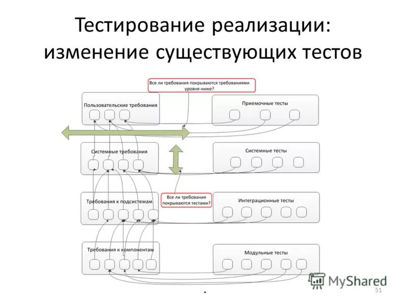 Текстологическая таблица принципы построения. Обновленный фгос ооо 2022. Тест реализация требований обновленных. Подготовленность учителя к реализации фгос. Тест реализация требований обновленных.